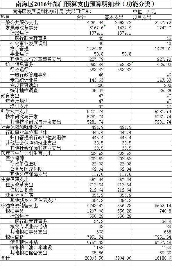 广陵区统计局最新发展规划，迈向数据驱动的未来之路