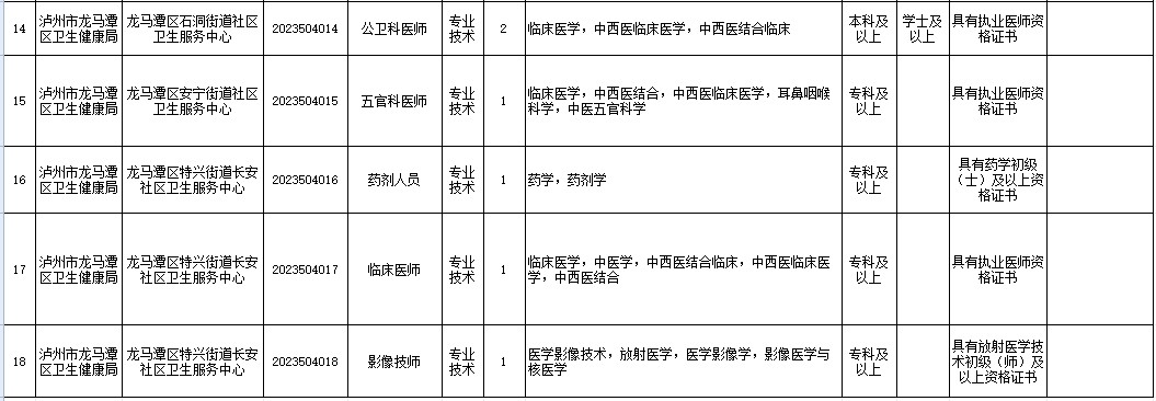 江州区交通运输局最新招聘信息及招聘细节探讨