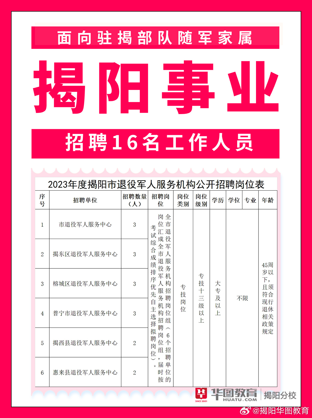 揭阳市档案局最新招聘启事