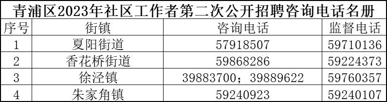 二台子社区最新招聘信息概览