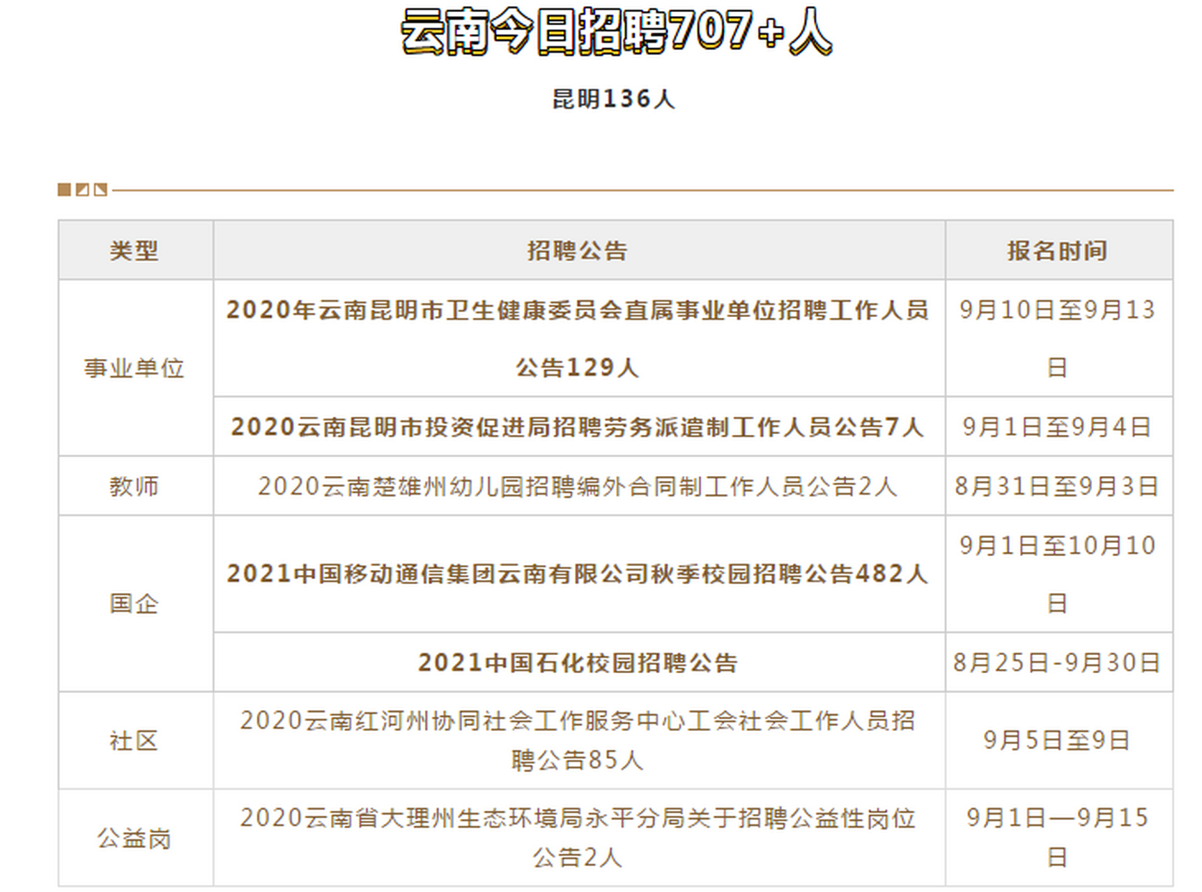 个旧市初中最新招聘信息概览