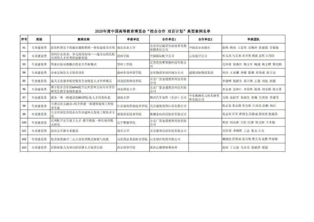 沂水县成人教育事业单位最新发展规划