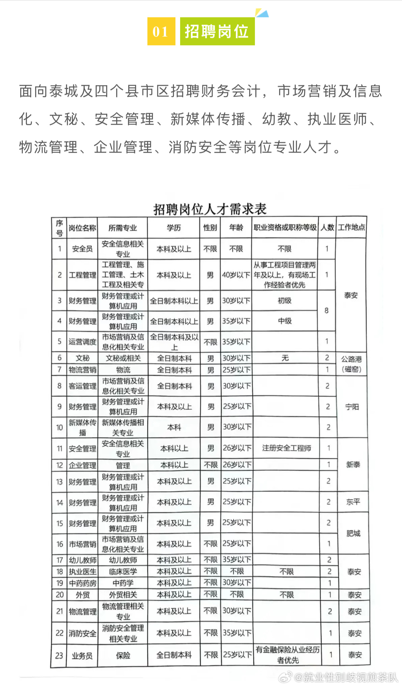 五河县财政局最新招聘公告概览