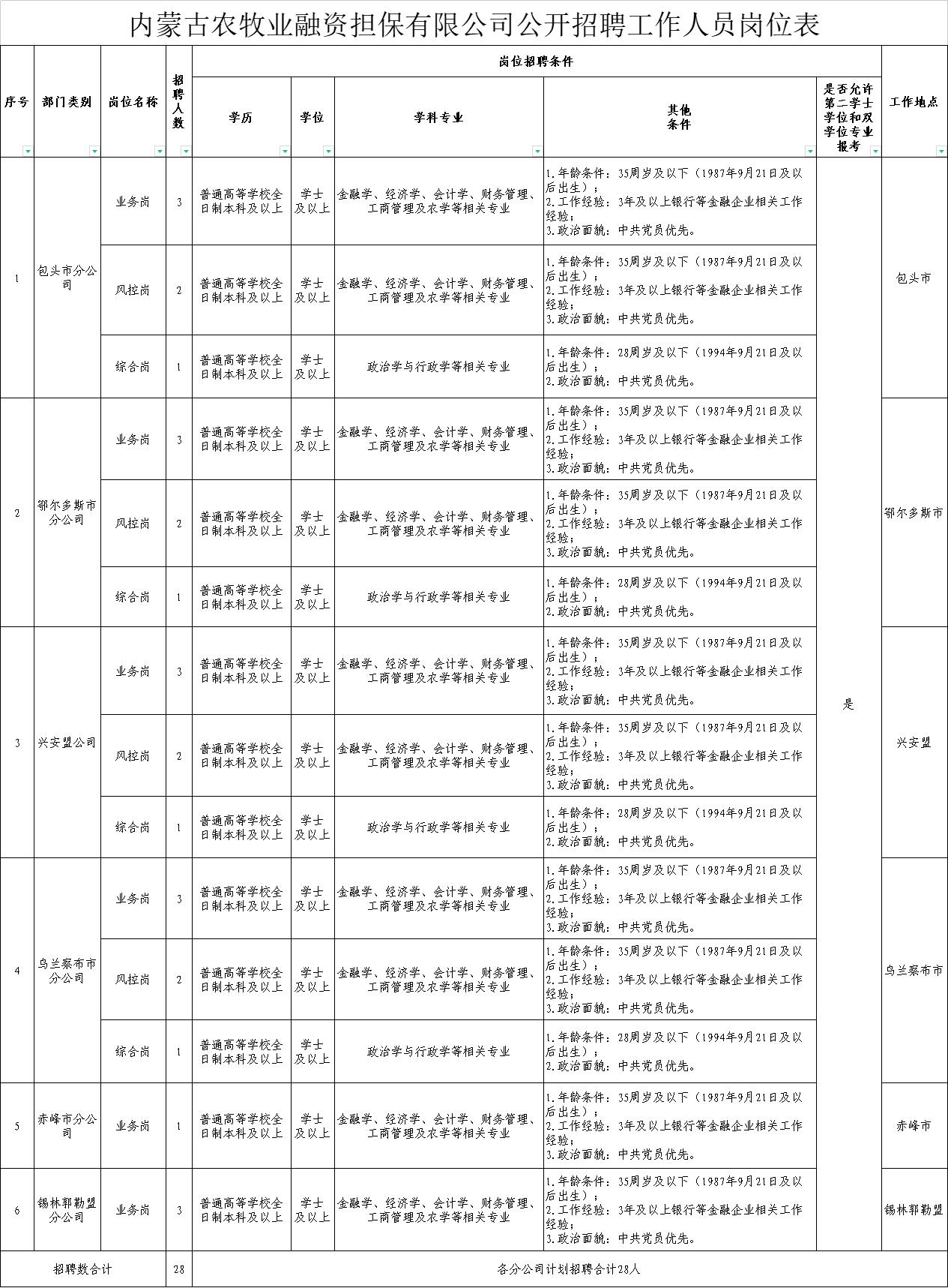 城关区农业农村局招聘启事概览