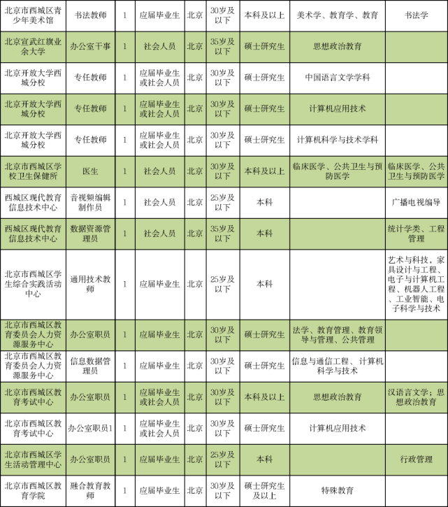 新林区成人教育事业单位最新招聘信息概览