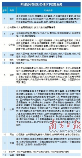 东区数据和政务服务局最新项目，推动数字化转型，助力政务服务提升