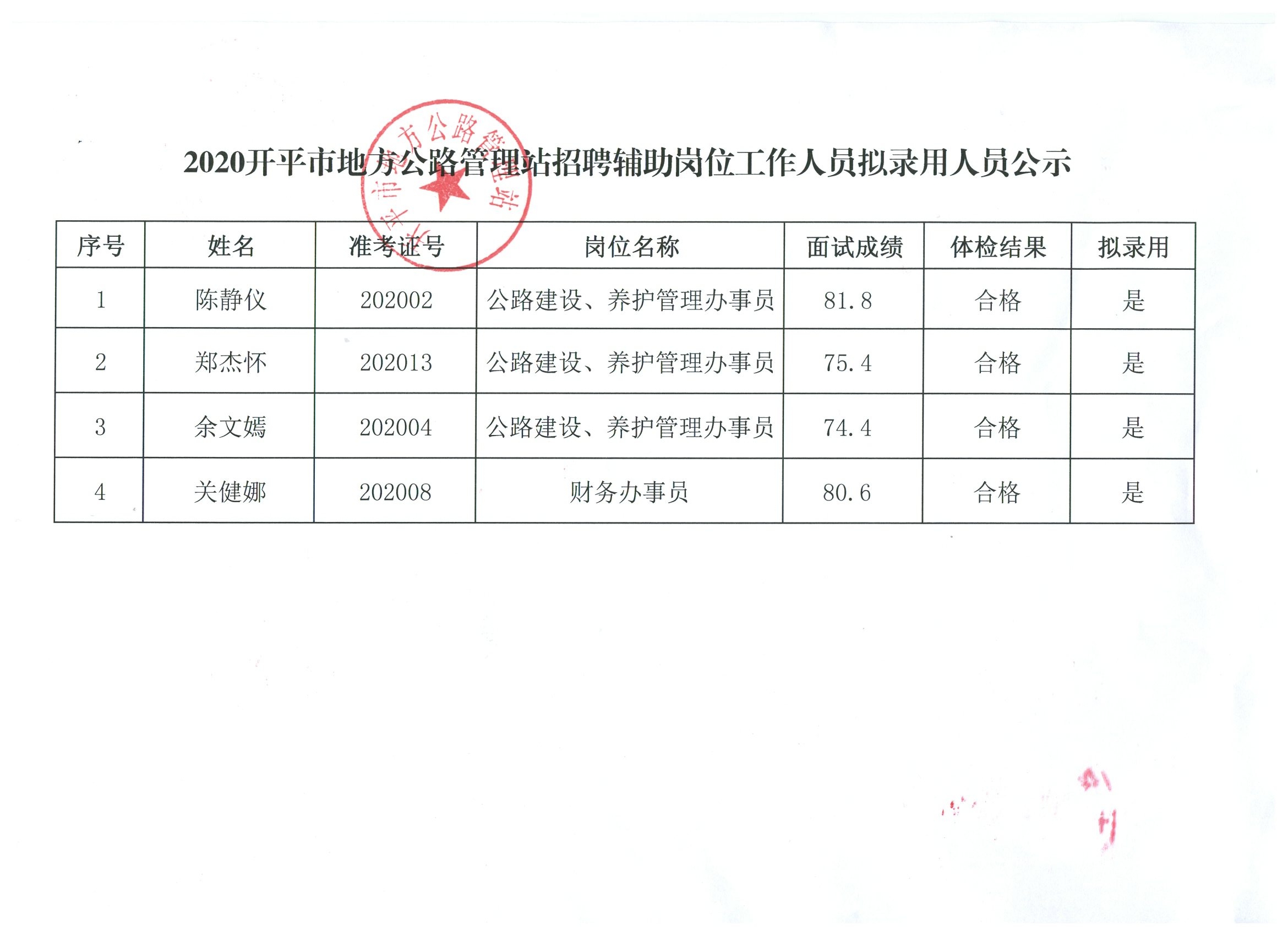 海安县公路维护监理事业单位招聘信息与行业趋势解析