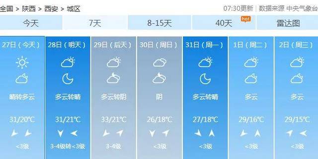 仕阳最新天气预报通知