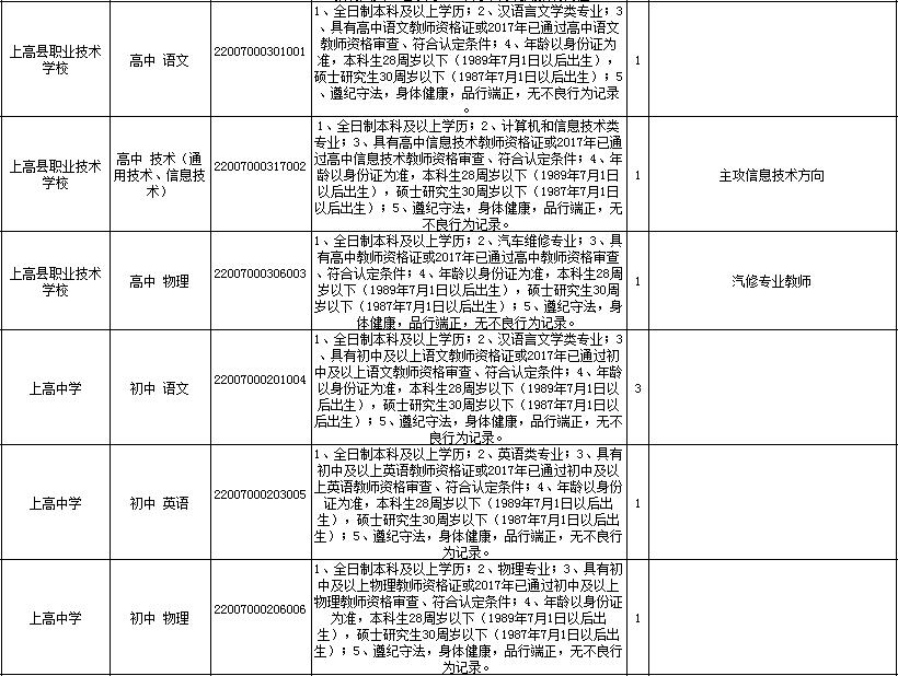 上高县特殊教育事业单位最新招聘信息及解读