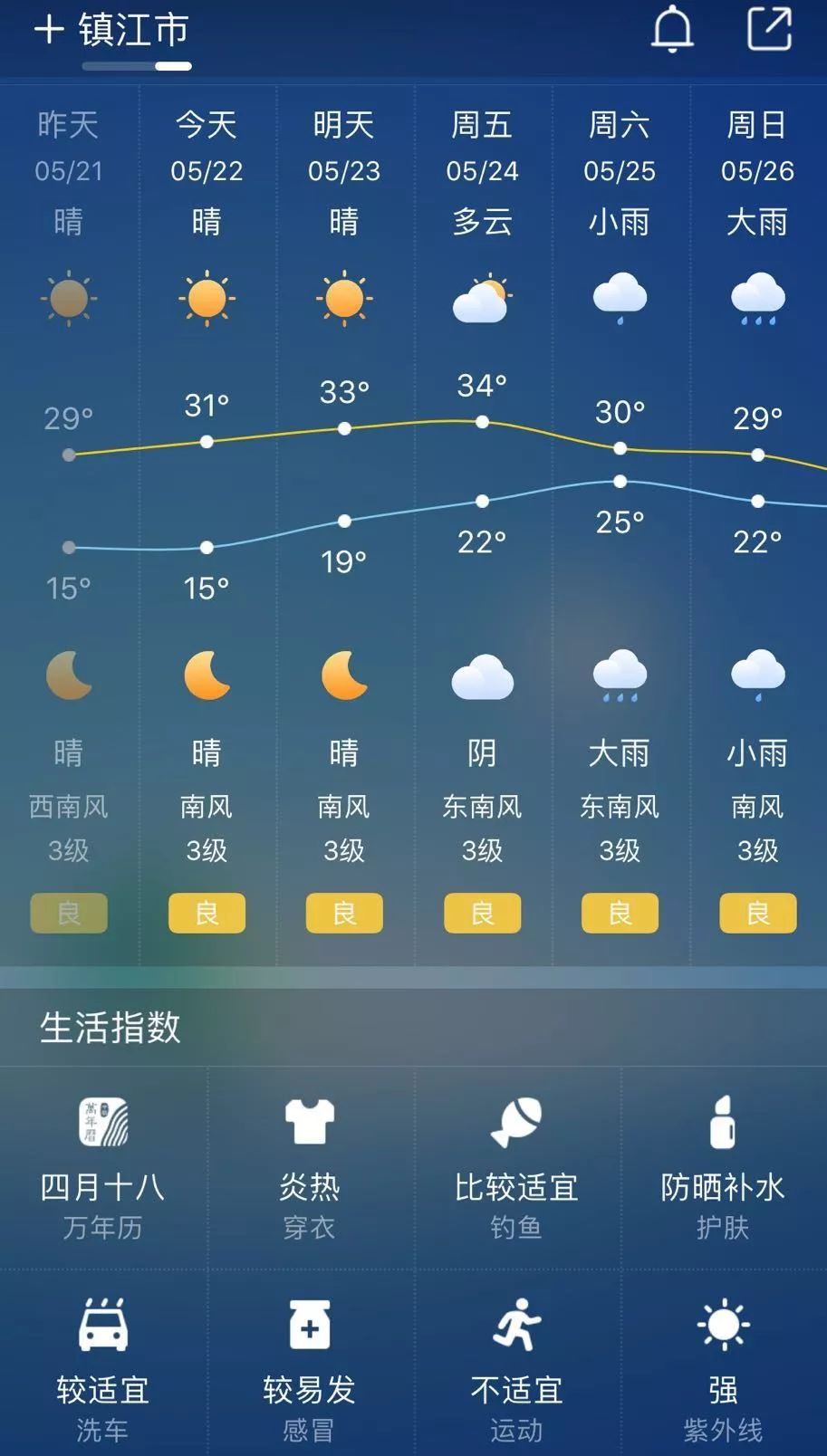 盱江镇最新天气预报