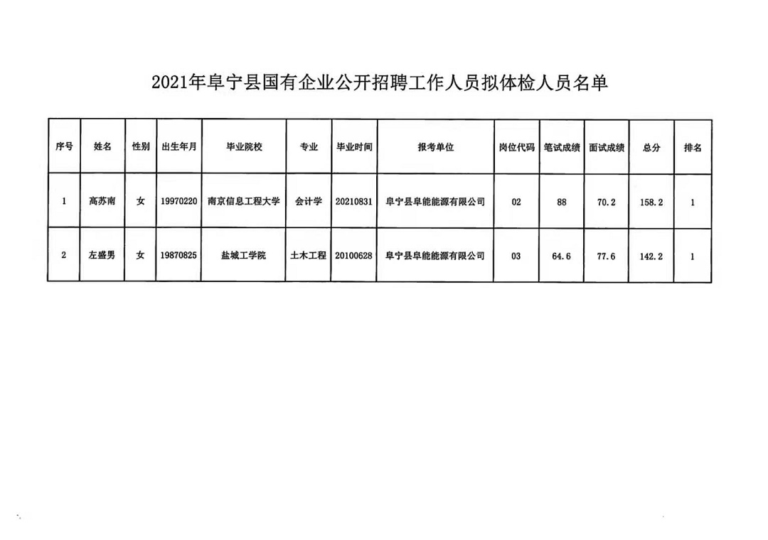 李墩镇最新招聘信息概览