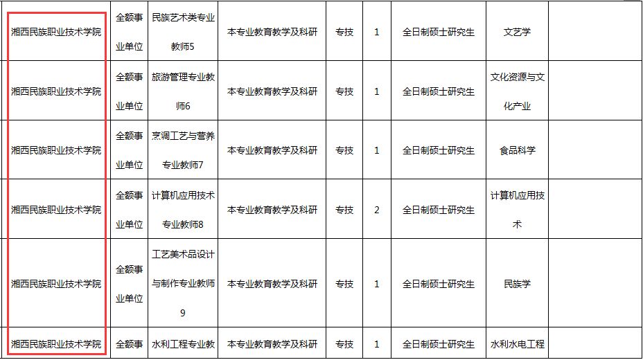 吉首市特殊教育事业单位最新人事任命动态