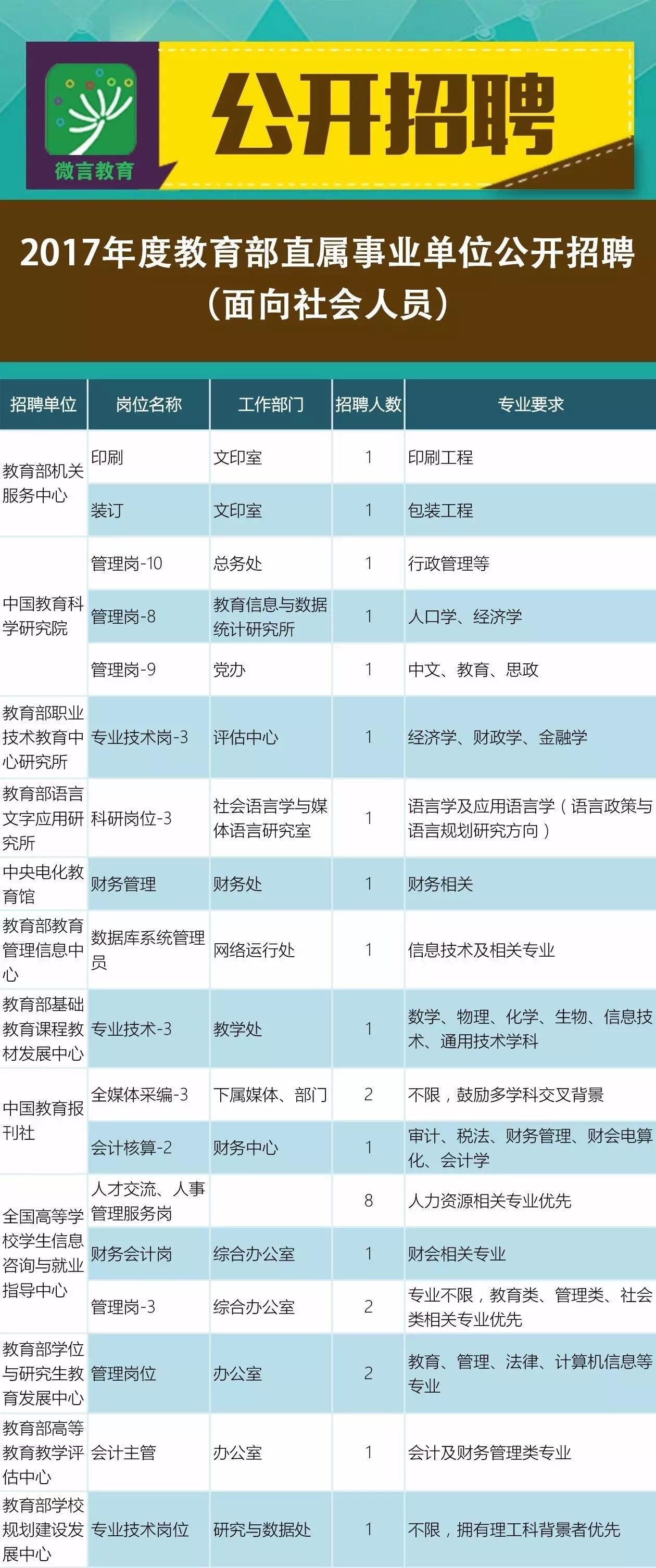 杂多县成人教育事业单位招聘新动态及其社会影响分析