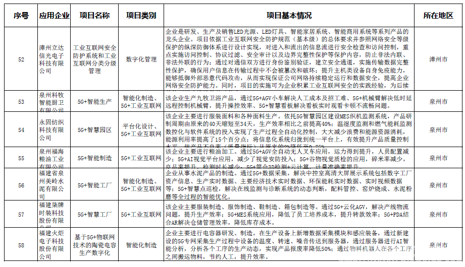 芗城区科学技术和工业信息化局最新发展规划