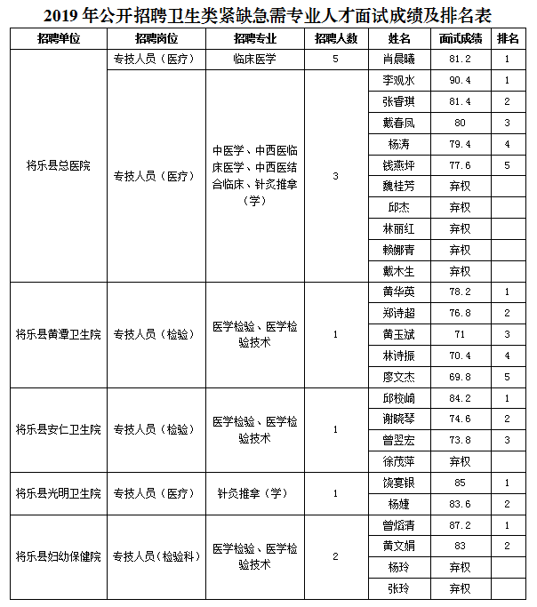 将乐县人力资源和社会保障局人事任命，激发新动能，塑造未来新篇章