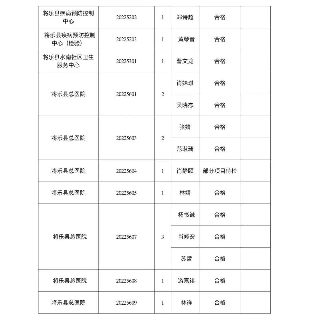 将乐县人力资源和社会保障局最新人事任命，塑造未来，激发新动能