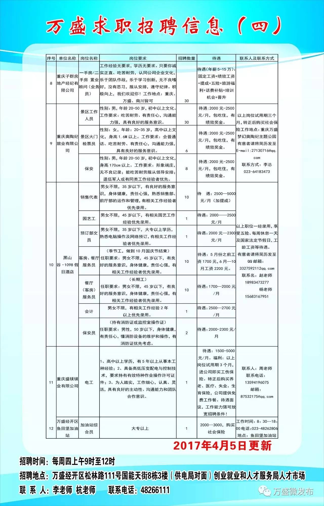 剑河县医疗保障局最新招聘信息与详细介绍