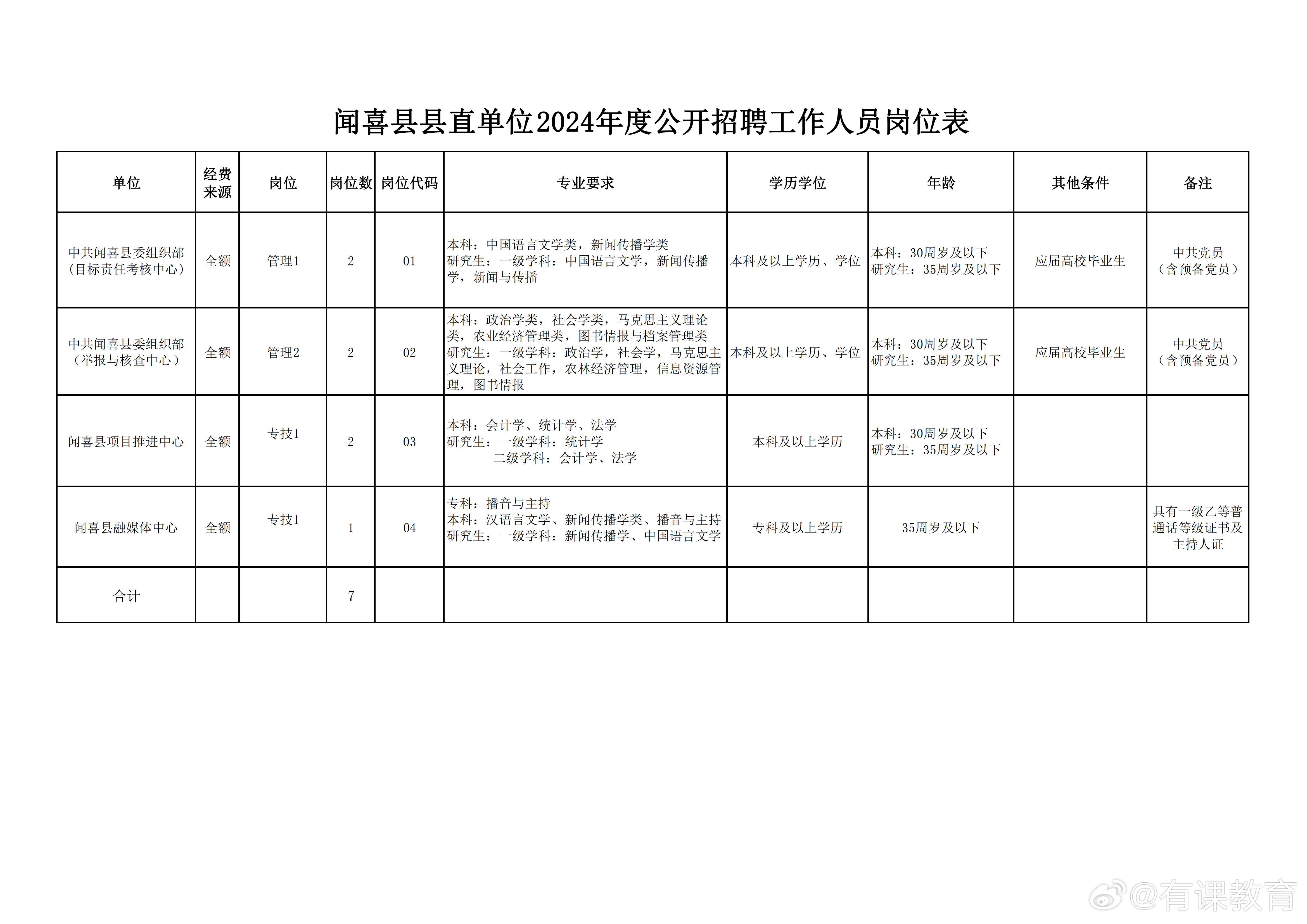 德兴市数据和政务服务局最新招聘信息详解