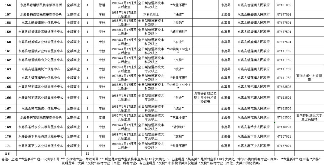 文昌市级公路维护监理事业单位招聘启事