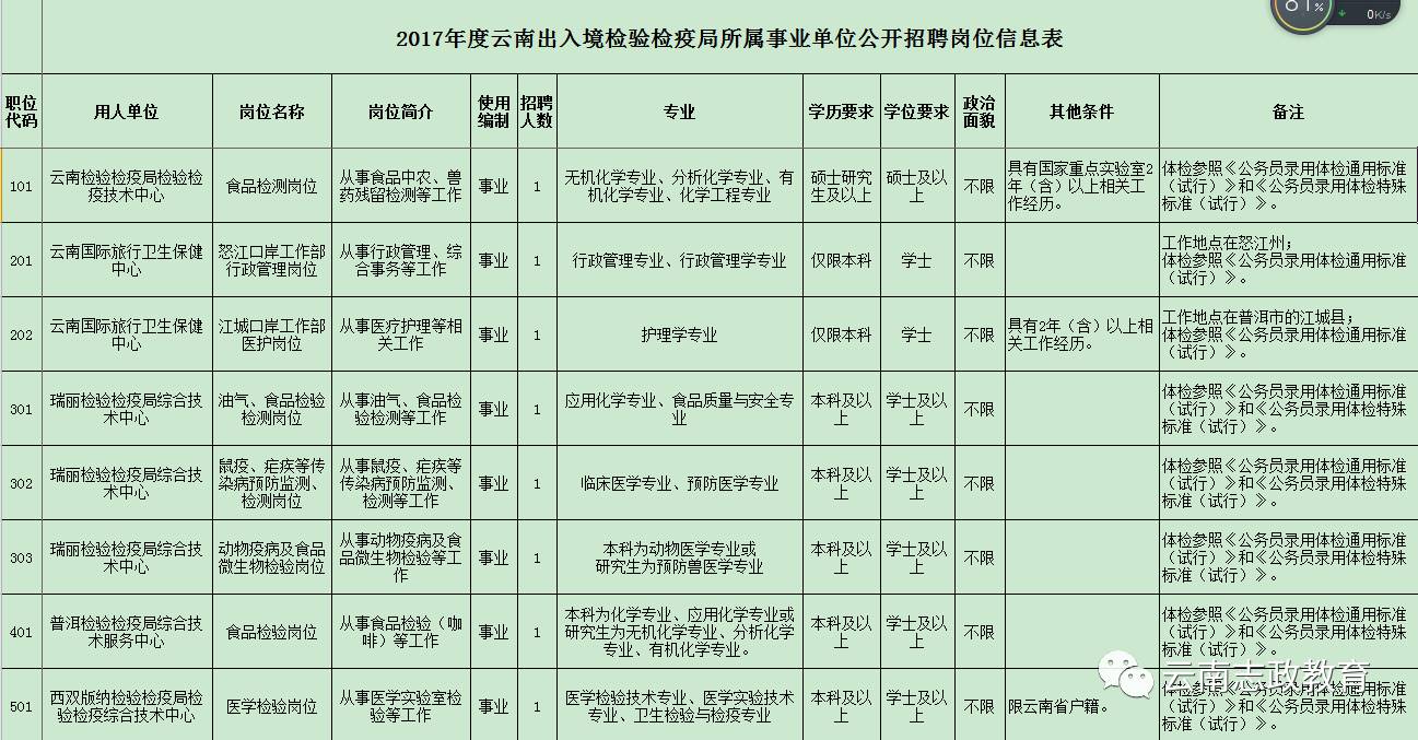 长子县防疫检疫站最新招聘信息详解与相关内容探讨