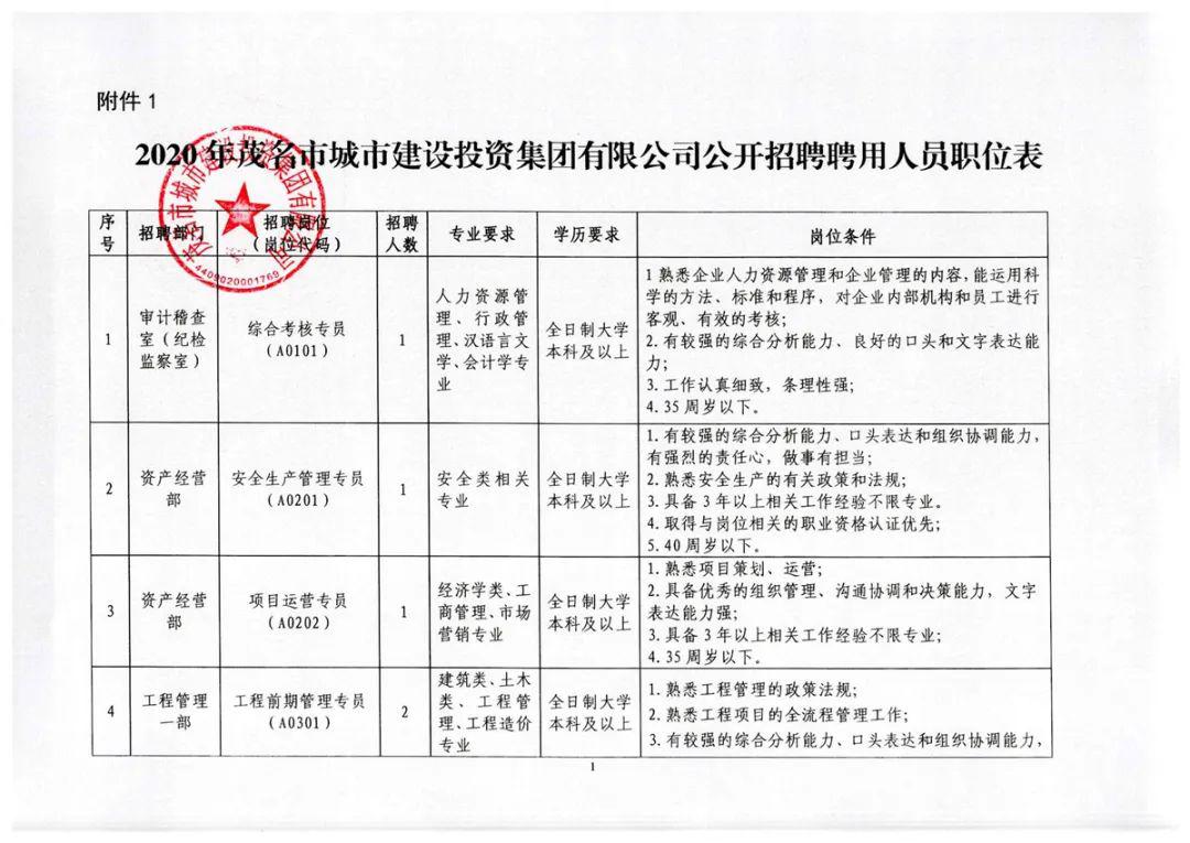 老河口市发展和改革局最新招聘概览