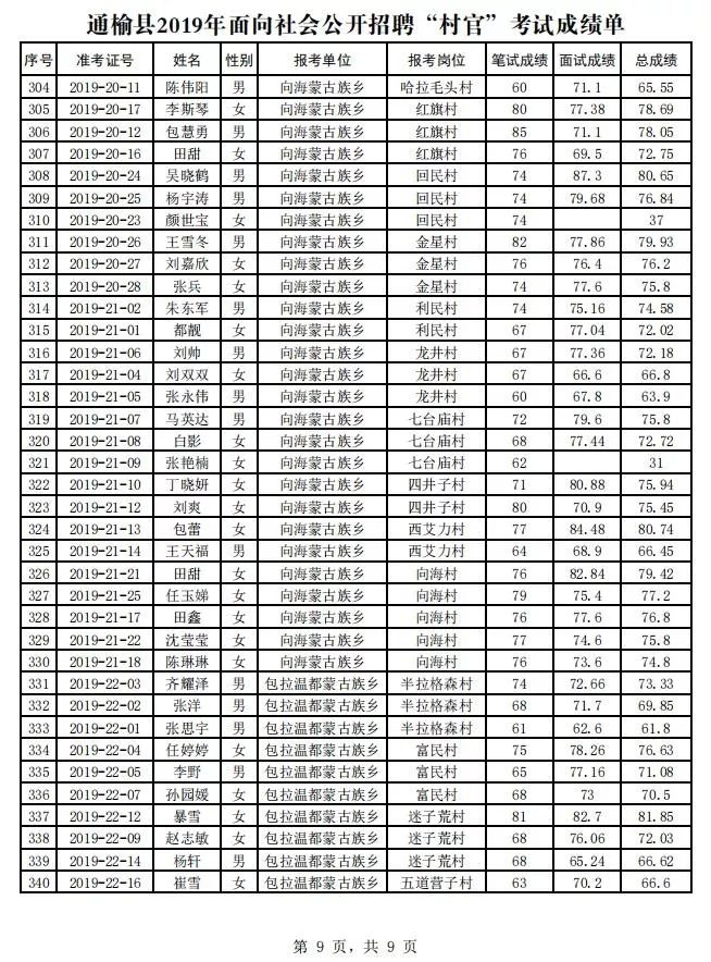 通榆县初中招聘最新信息汇总