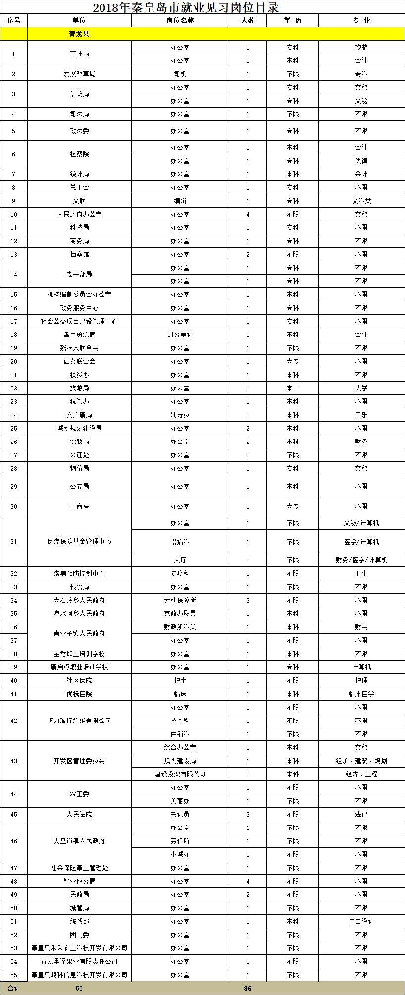 秦皇岛市安全生产监督管理局最新招聘概况及职位信息