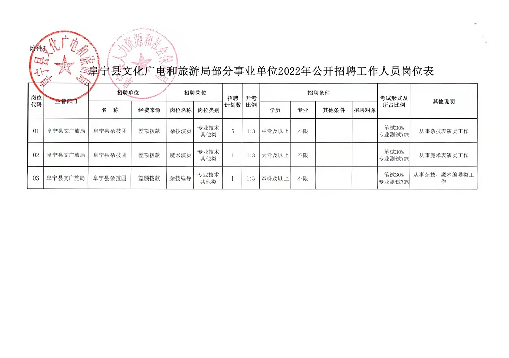 辽源市地方志编撰办公室最新招聘资讯总览