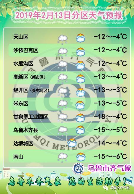 大昆仑经营所天气预报更新