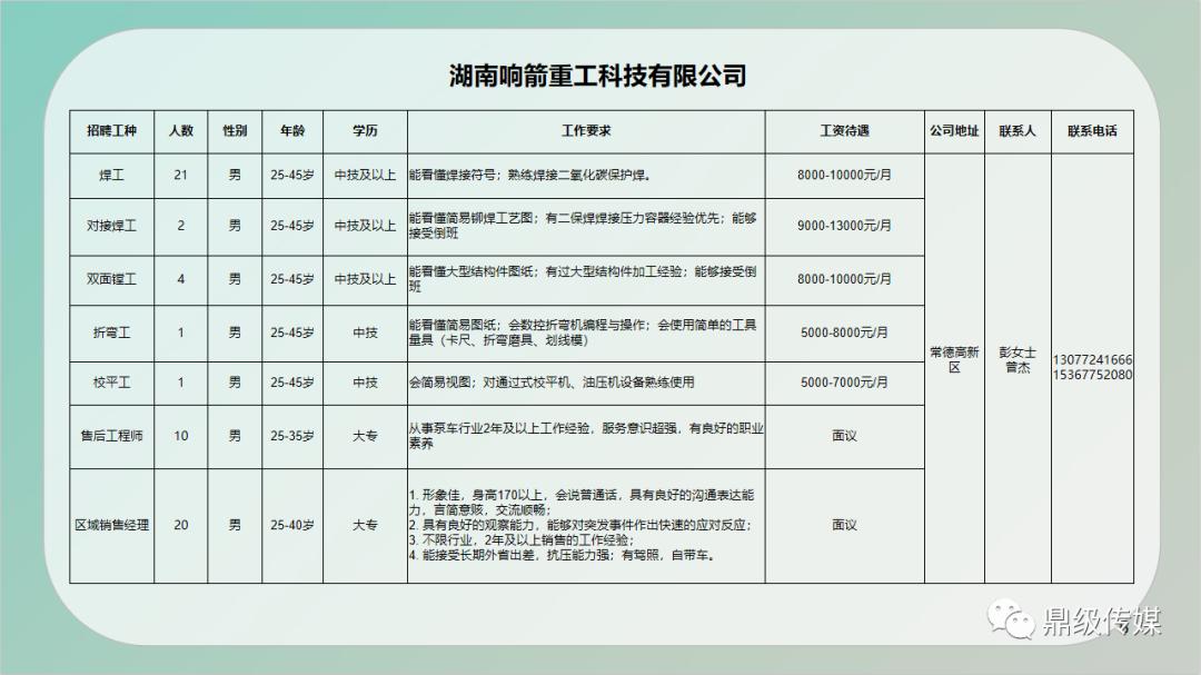 金门县住房和城乡建设局最新招聘信息概览