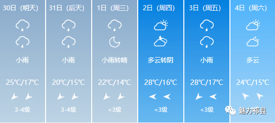 上冶镇天气预报最新详解