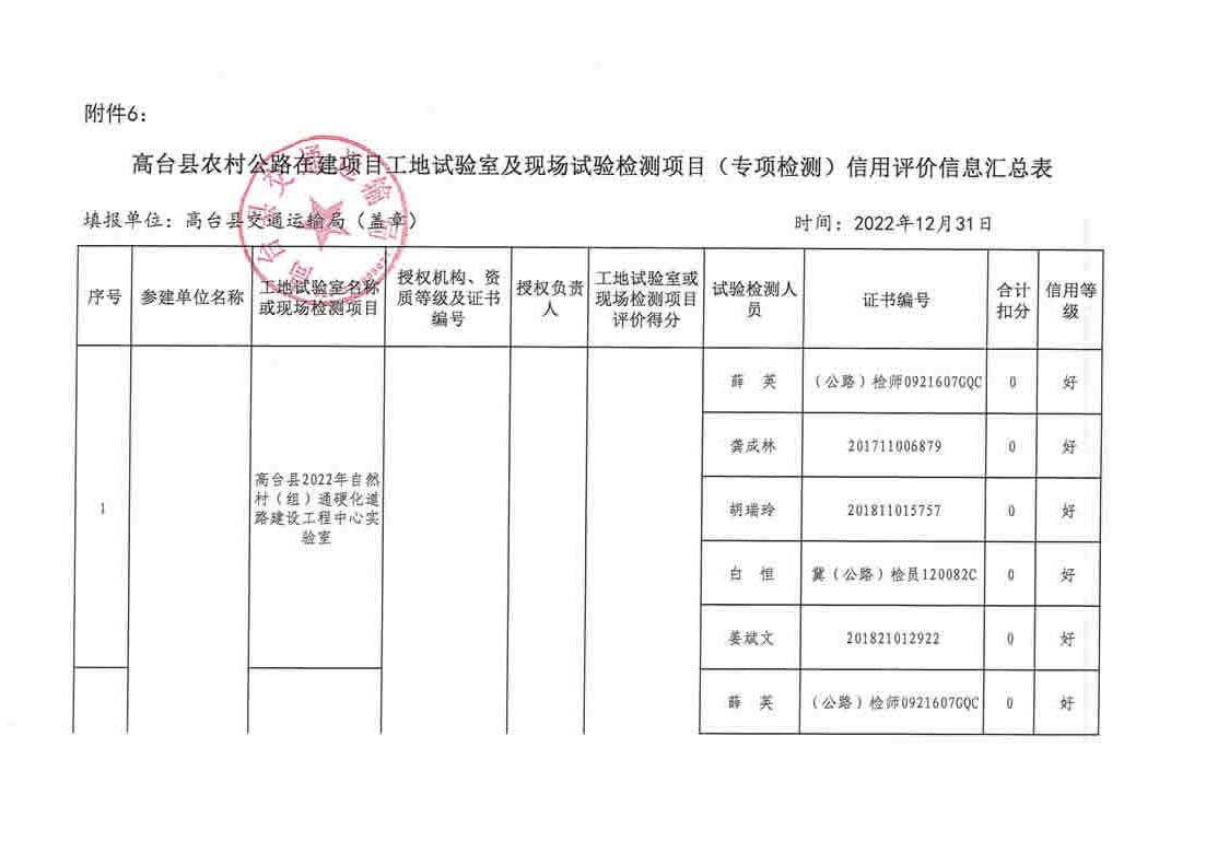 温江区公路维护监理事业单位最新项目概览