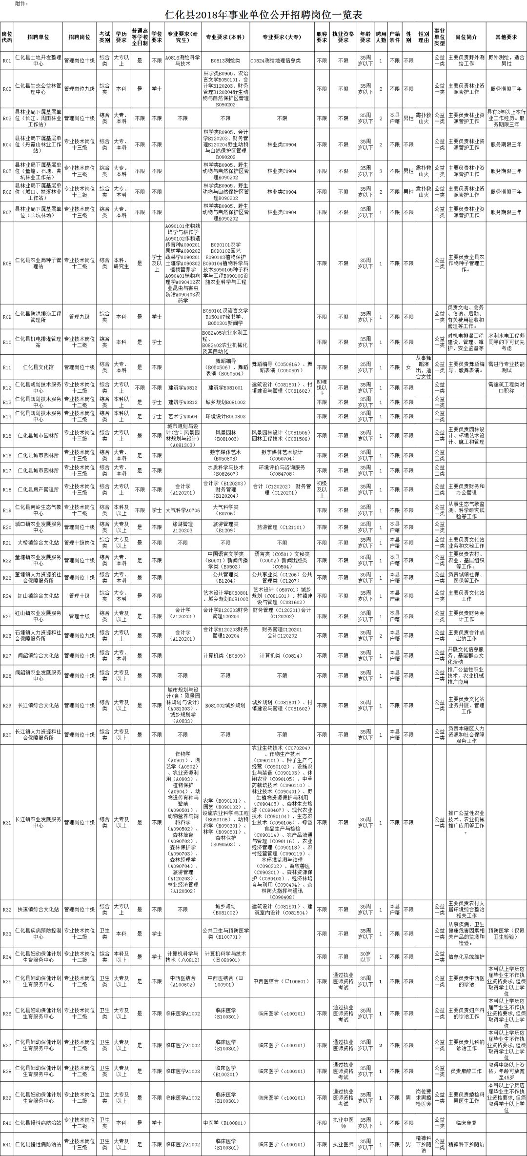 仁化县人力资源和社会保障局未来发展规划概览