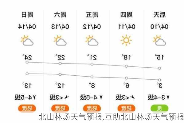 新店林场天气预报更新通知