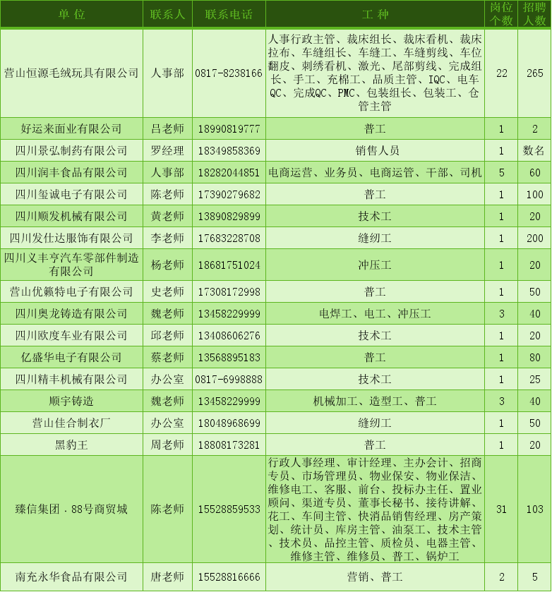 营山县人力资源和社会保障局招聘最新信息概览