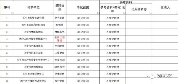 阆中市殡葬事业单位最新招聘信息及行业展望