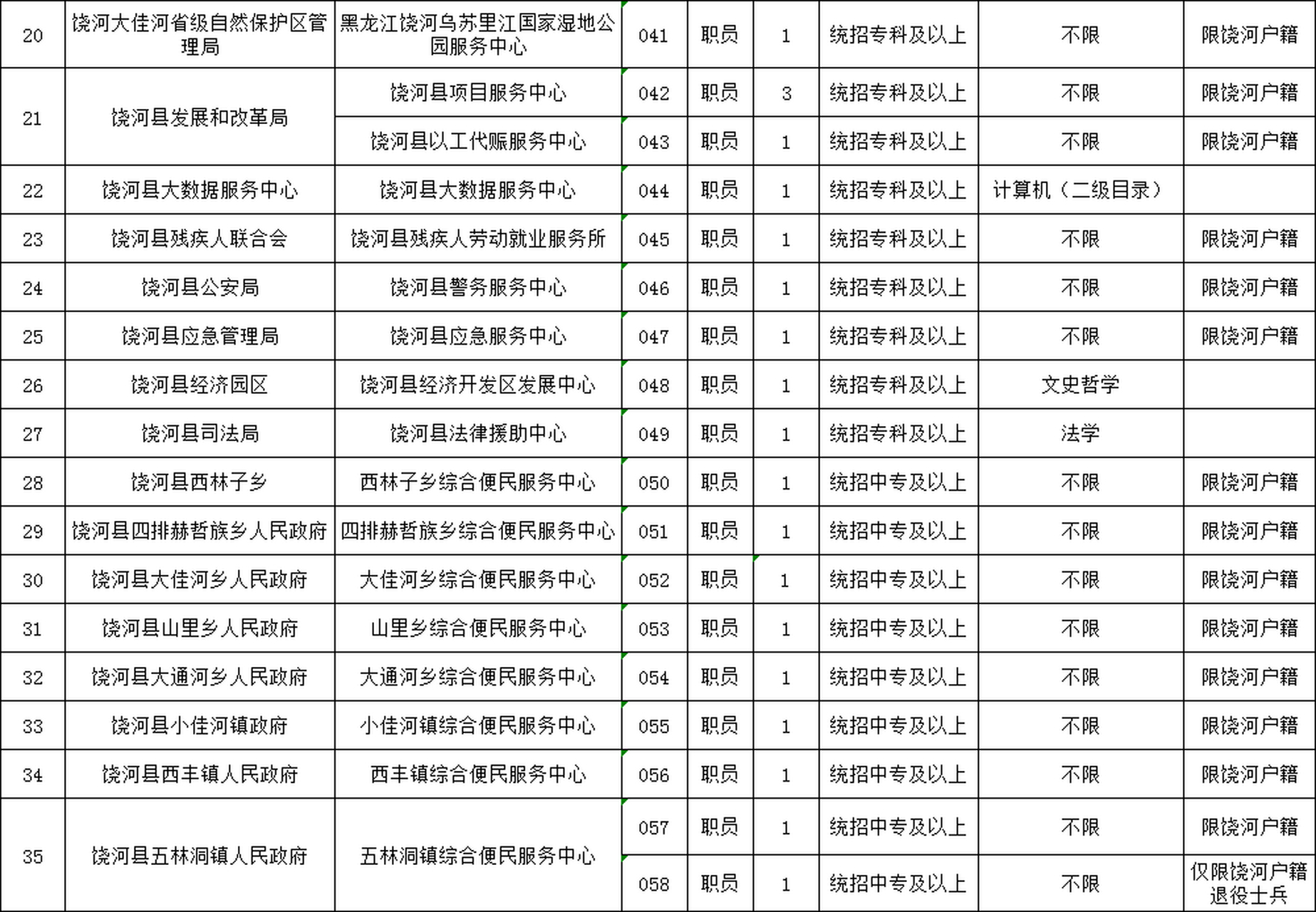 南安市数据和政务服务局招聘启事，职位概览与申请指南