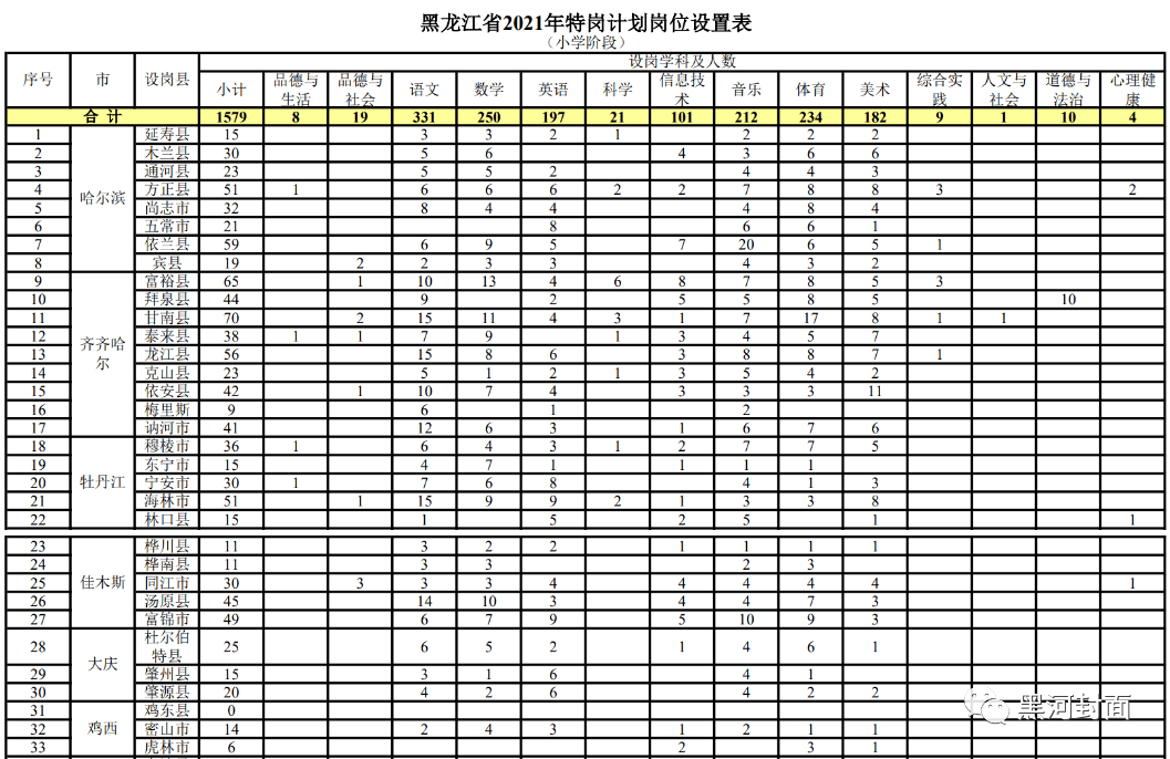 戚墅堰区成人教育事业单位招聘最新信息总览