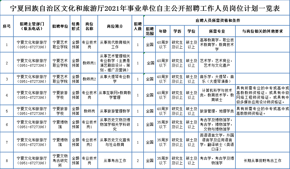 宣威市成人教育事业单位招聘启事全览