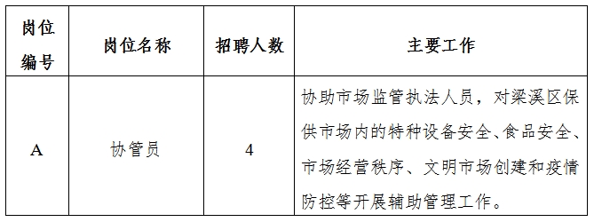 玛沁县市场监督管理局最新招聘概览