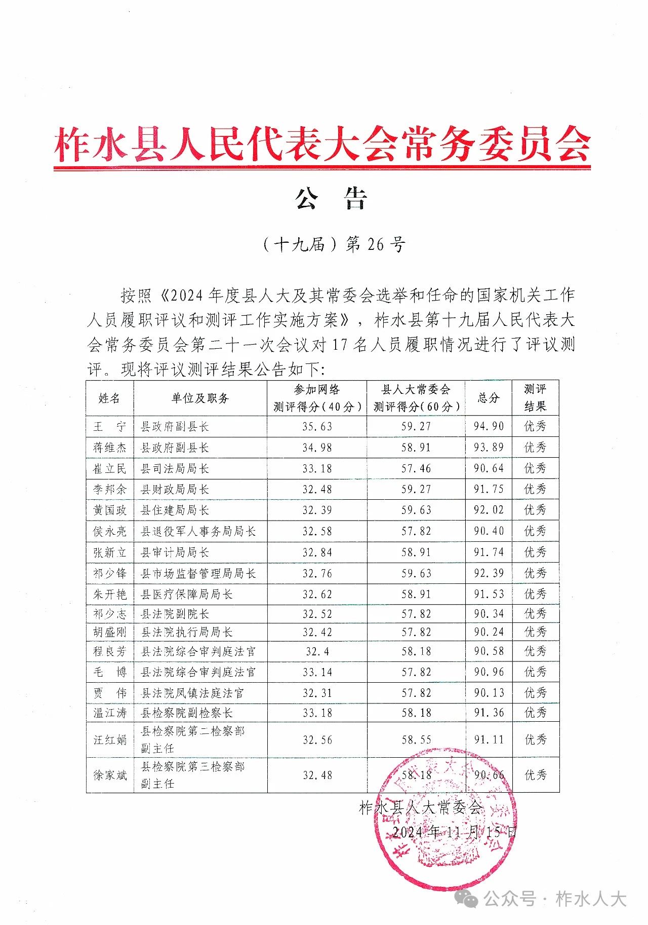 上栗县水利局最新人事任命动态