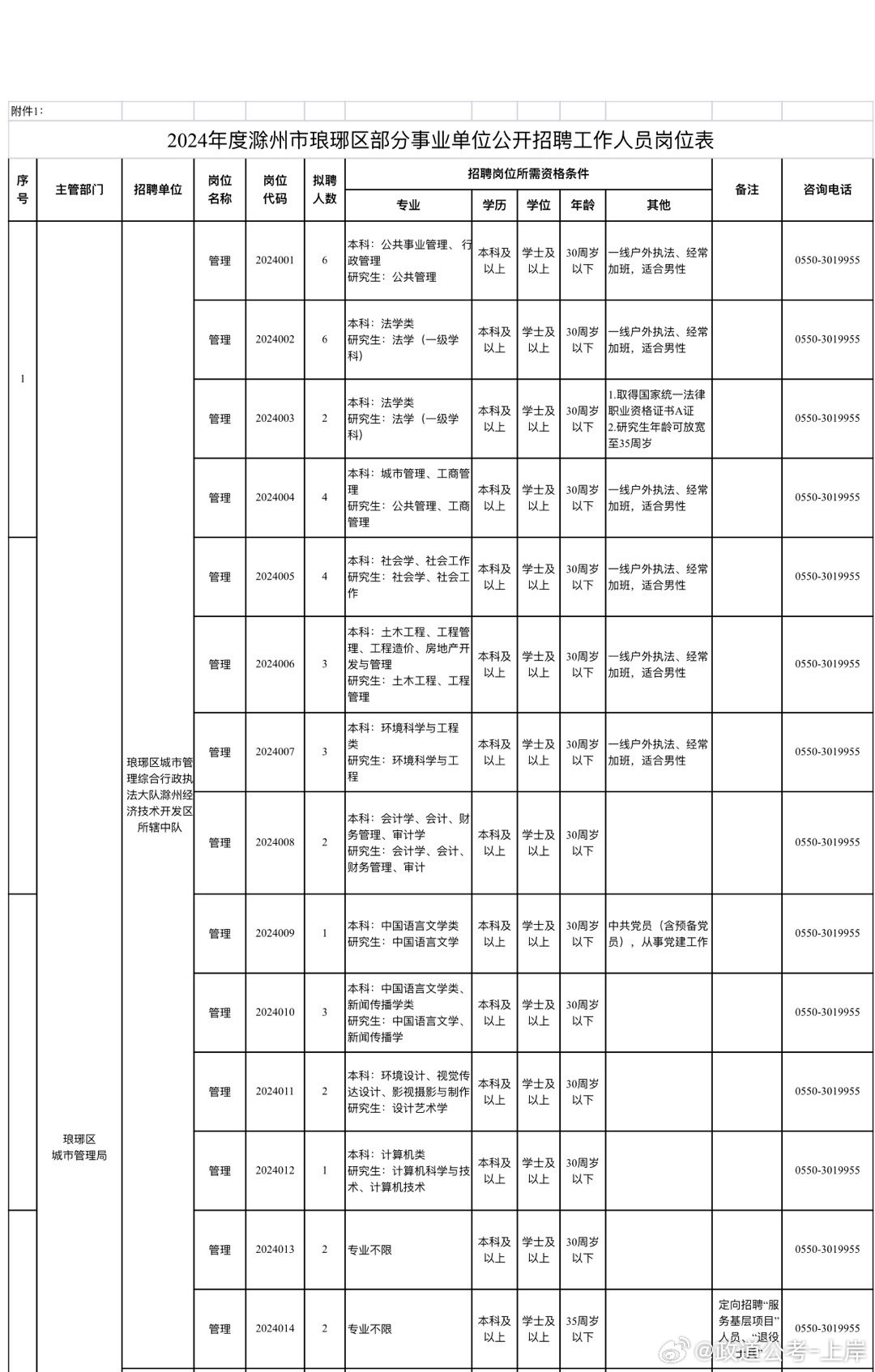 绥宁县成人教育事业单位全新发展规划揭秘