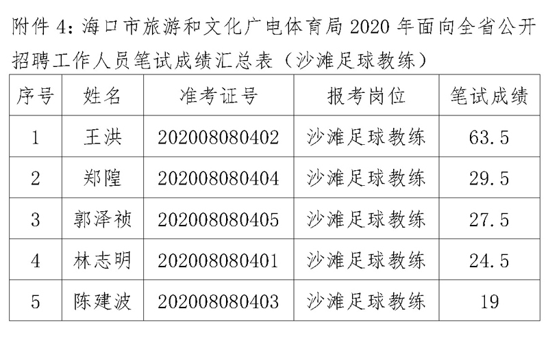 西沙群岛体育局最新招聘信息发布概述