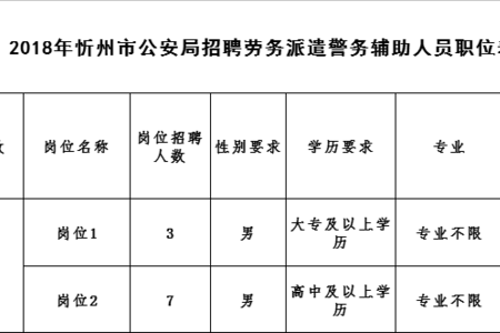 定襄县公安局最新招聘启事