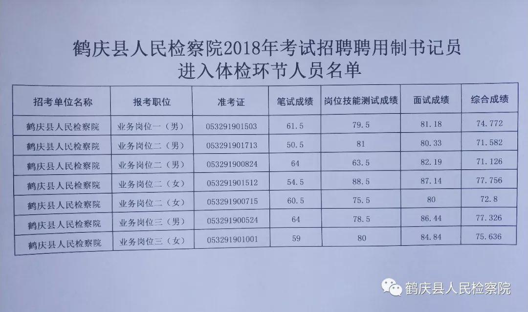 鹤庆县初中最新招聘信息全面解析