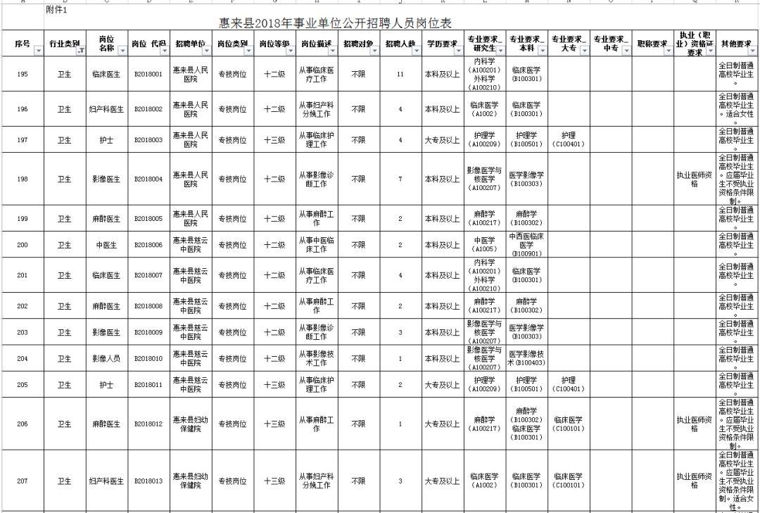 惠来县交通运输局最新招聘信息