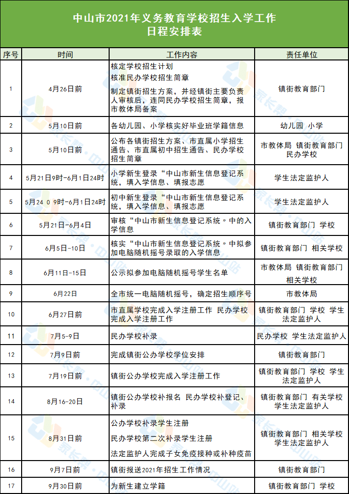 林芝地区市气象局招聘启事